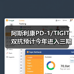 阿斯利康PD-1/TIGIT双抗预计今年进入三期临床;绿叶制药配售融资7.94亿港币(图3) 阿斯利康PD-1/TIGIT双抗预计今年进入三期临床;绿叶制药配售融资7.94亿港币(图3)