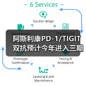 阿斯利康PD-1/TIGIT双抗预计今年进入三期临床;绿叶制药配售融资7.94亿港币(图4) 阿斯利康PD-1/TIGIT双抗预计今年进入三期临床;绿叶制药配售融资7.94亿港币(图4)