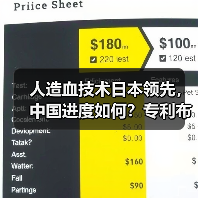 人造血技术日本领先，中国进度如何？专利布局深度解析（图2）