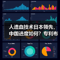 人造血技术日本领先，中国进度如何？专利布局深度解析（图3）