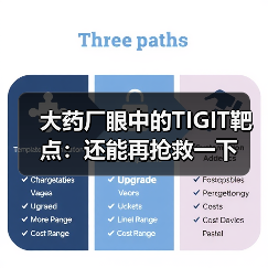 大药厂眼中的TIGIT靶点:还能再抢救一下(图2) 大药厂眼中的TIGIT靶点:还能再抢救一下(图2)
