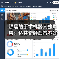 陨落的手术机器人独角兽:达芬奇颠覆者不好当(图2) 陨落的手术机器人独角兽:达芬奇颠覆者不好当(图2)