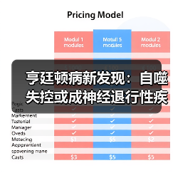 亨廷顿病新发现:自噬失控或成神经退行性疾病关键(图2) 亨廷顿病新发现:自噬失控或成神经退行性疾病关键(图2)