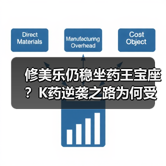 修美乐仍稳坐药王宝座?K药逆袭之路为何受阻?(图1) 修美乐仍稳坐药王宝座?K药逆袭之路为何受阻?(图1)