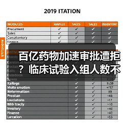 百亿药物加速审批遭拒？临床试验入组人数不足的致命教训（图2）