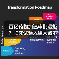 百亿药物加速审批遭拒？临床试验入组人数不足的致命教训（图1）