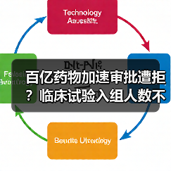 百亿药物加速审批遭拒？临床试验入组人数不足的致命教训（图4）
