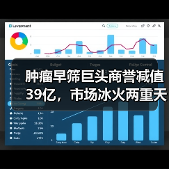 肿瘤早筛巨头商誉减值39亿,市场冰火两重天(图4) 肿瘤早筛巨头商誉减值39亿,市场冰火两重天(图4)