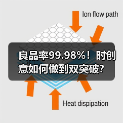 良品率99.98%！时创意如何做到双突破？（图4）