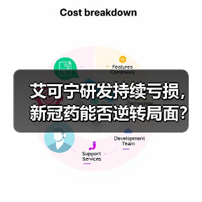 艾可宁研发持续亏损，新冠药能否逆转局面？（图3）