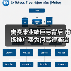 奥赛康业绩巨亏背后 市场推广费为何高得离谱?(图3) 奥赛康业绩巨亏背后 市场推广费为何高得离谱?(图3)