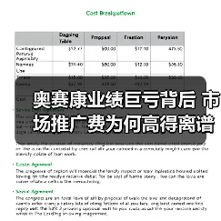 奥赛康业绩巨亏背后 市场推广费为何高得离谱?(图2) 奥赛康业绩巨亏背后 市场推广费为何高得离谱?(图2)
