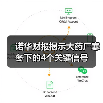 诺华财报揭示大药厂寒冬下的4个关键信号（图2）