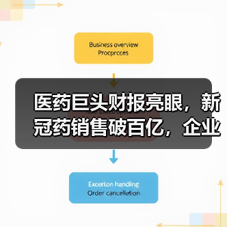 医药巨头财报亮眼,新冠药销售破百亿,企业投资策略引关注(图3) 医药巨头财报亮眼,新冠药销售破百亿,企业投资策略引关注(图3)