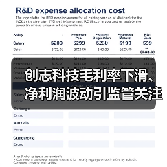 创志科技毛利率下滑、净利润波动引监管关注(图3) 创志科技毛利率下滑、净利润波动引监管关注(图3)