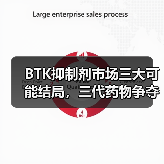 BTK抑制剂市场三大可能结局，三代药物争夺百亿格局（图1）