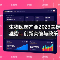 生物医药产业2023关键趋势:创新突破与政策导向(图3) 生物医药产业2023关键趋势:创新突破与政策导向(图3)