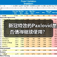 新冠特效药Paxlovid是否值得继续使用？（图1）
