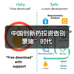 中国创新药投资告别“豪赌”时代(图1) 中国创新药投资告别“豪赌”时代(图1)