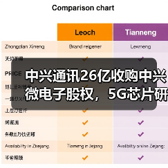 中兴通讯26亿收购中兴微电子股权，5G芯片研发战略升级？（图4）