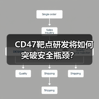 CD47靶点研发将如何突破安全瓶颈?(图1) CD47靶点研发将如何突破安全瓶颈?(图1)