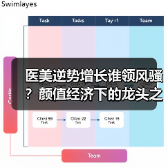 医美逆势增长谁领风骚?颜值经济下的龙头之争(图3) 医美逆势增长谁领风骚?颜值经济下的龙头之争(图3)