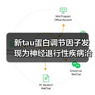 新tau蛋白调节因子发现为神经退行性疾病治疗带来突破（图3）