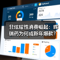 非炫耀性消费崛起：辉瑞药为何成新年爆款？（图4）