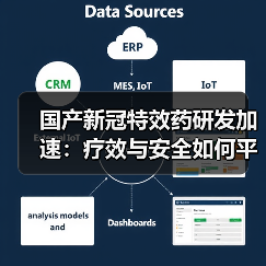 国产新冠特效药研发加速:疗效与安全如何平衡?(图2) 国产新冠特效药研发加速:疗效与安全如何平衡?(图2)