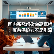 国内新冠感染率高真相:疫苗保护力不足引深思(图4) 国内新冠感染率高真相:疫苗保护力不足引深思(图4)