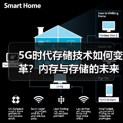 5G时代存储技术如何变革?内存与存储的未来趋势(图2) 5G时代存储技术如何变革?内存与存储的未来趋势(图2)