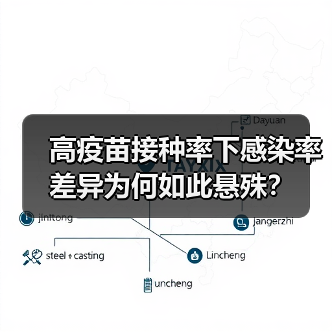 高疫苗接种率下感染率差异为何如此悬殊?(图1) 高疫苗接种率下感染率差异为何如此悬殊?(图1)