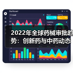 2022年全球药械审批趋势:创新药与中药动态解析(图2) 2022年全球药械审批趋势:创新药与中药动态解析(图2)