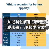 AI芯片如何引领新型游戏未来？8K技术突破与产业机遇（图3）