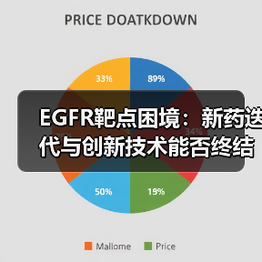 EGFR靶点困境:新药迭代与创新技术能否终结耐药难题?(图2) EGFR靶点困境:新药迭代与创新技术能否终结耐药难题?(图2)