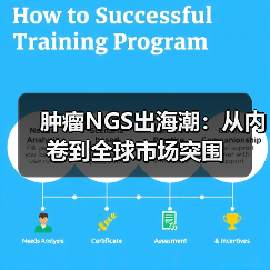 肿瘤NGS出海潮：从内卷到全球市场突围（图2）