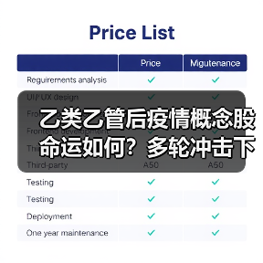 乙类乙管后疫情概念股命运如何？多轮冲击下谁能突围？（图1）