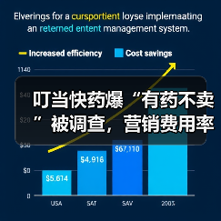 叮当快药爆“有药不卖”被调查,营销费用率超20%投诉却成堆?(图2) 叮当快药爆“有药不卖”被调查,营销费用率超20%投诉却成堆?(图2)