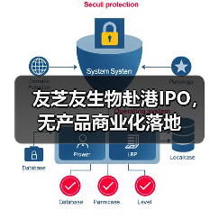 友芝友生物赴港IPO,无产品商业化落地(图4) 友芝友生物赴港IPO,无产品商业化落地(图4)