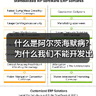 什么是阿尔茨海默病?为什么我们不能开发出有效的治疗方法?(图4) 什么是阿尔茨海默病?为什么我们不能开发出有效的治疗方法?(图4)