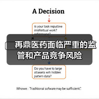 再鼎医药面临严重的监管和产品竞争风险(图2) 再鼎医药面临严重的监管和产品竞争风险(图2)