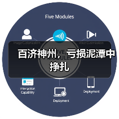 百济神州,亏损泥潭中挣扎(图2) 百济神州,亏损泥潭中挣扎(图2)
