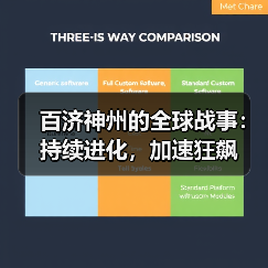 百济神州的全球战事:持续进化,加速狂飙(图4) 百济神州的全球战事:持续进化,加速狂飙(图4)