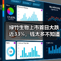 绿竹生物上市首日大跌近33%,钱太多不知道如何花几亿买理财?(图2) 绿竹生物上市首日大跌近33%,钱太多不知道如何花几亿买理财?(图2)