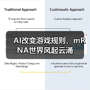 AI改变游戏规则,mRNA世界风起云涌(图1) AI改变游戏规则,mRNA世界风起云涌(图1)