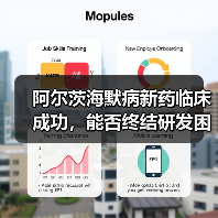 阿尔茨海默病新药临床成功,能否终结研发困境?(图2) 阿尔茨海默病新药临床成功,能否终结研发困境?(图2)