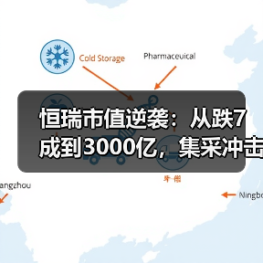 恒瑞市值逆袭：从跌7成到3000亿，集采冲击终告一段落？（图1）