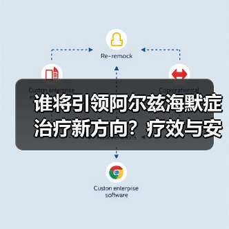 谁将引领阿尔兹海默症治疗新方向?疗效与安全性的双重考验(图2) 谁将引领阿尔兹海默症治疗新方向?疗效与安全性的双重考验(图2)