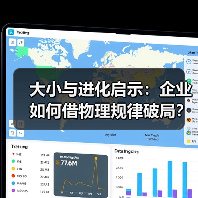 大小与进化启示：企业如何借物理规律破局？（图2）