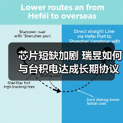 芯片短缺加剧 瑞昱如何与台积电达成长期协议？（图4）